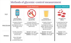 glucose testing.jpg glucose testing.jpg